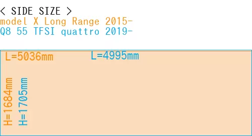 #model X Long Range 2015- + Q8 55 TFSI quattro 2019-